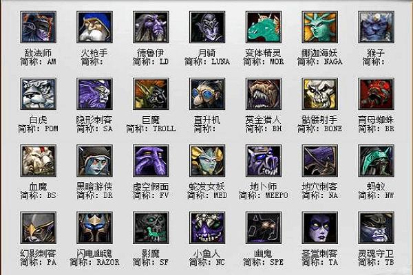 dota张宁