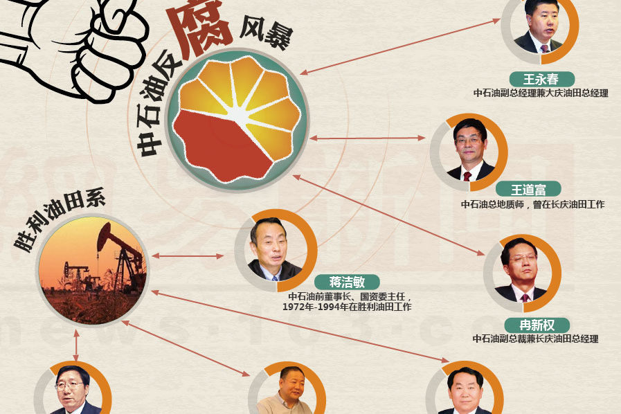 秦裕陈蓉 秦裕陈蓉