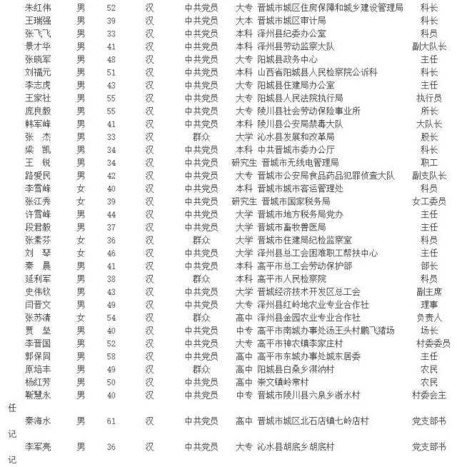 晋城这五团体知名了 晋城这五团体知名了