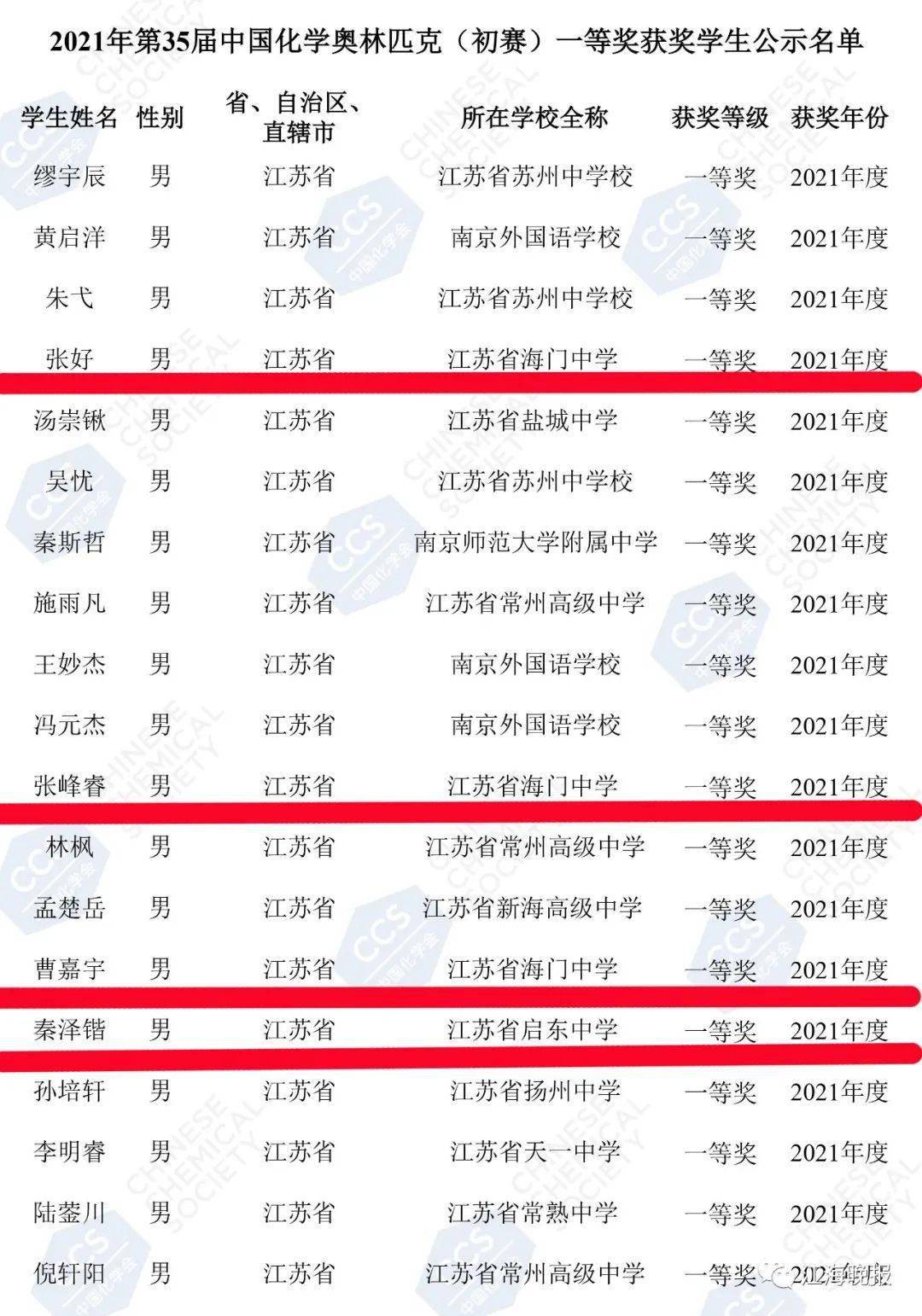 龚文杰 龚文杰