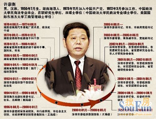 包括许宗衡刘璇的词条