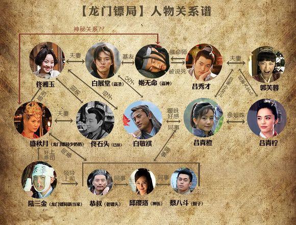 包三姑别传演员表