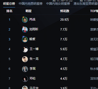 百度百科明星人气榜 百度百科明星人气榜