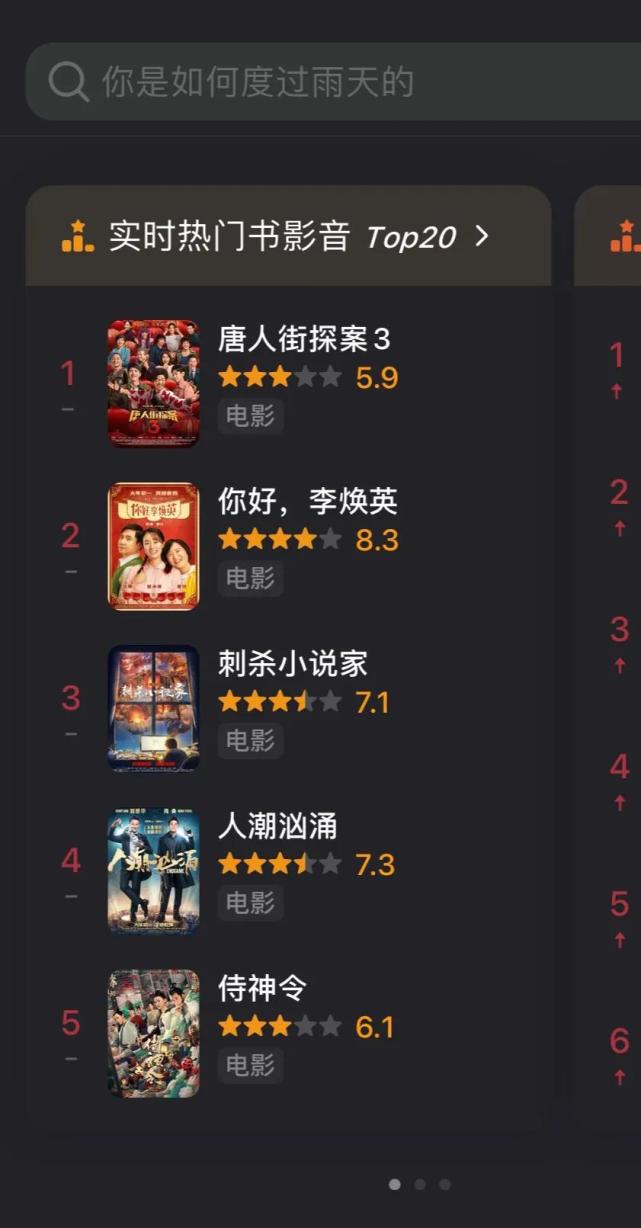 人潮汹涌票房及时 人潮汹涌票房及时