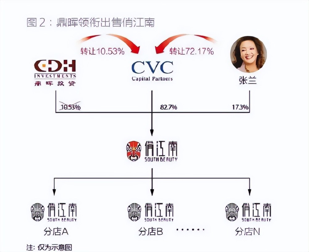 俏江南现任老板是谁