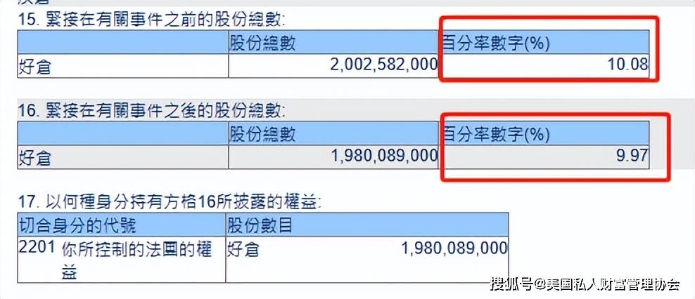 许世勋遗产分配