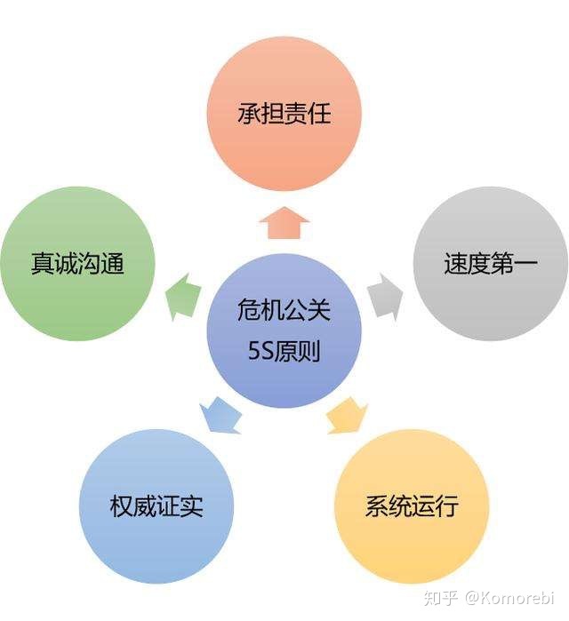 危机公关演员表