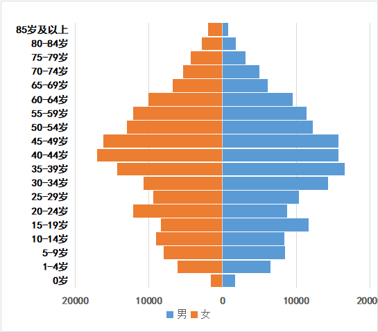 我们结婚了110212