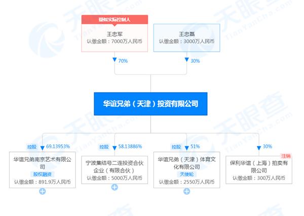华谊兄弟实控人王忠军王忠磊被罚 华谊兄弟实控人王忠军王忠磊被罚