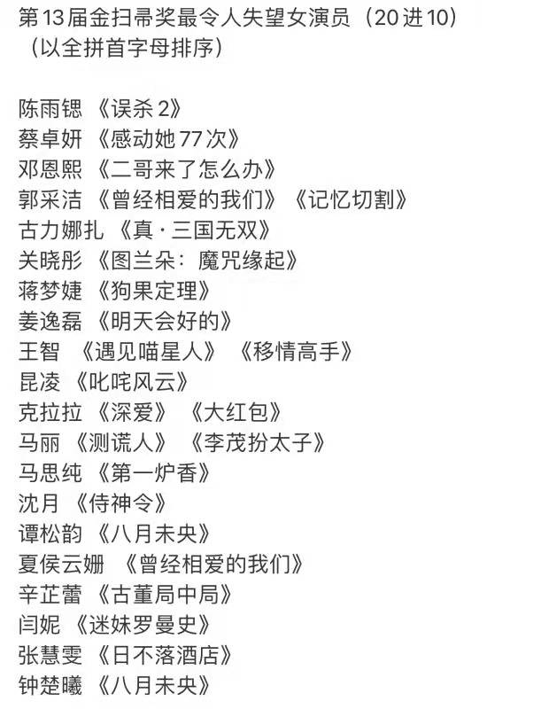 金扫帚奖入围名单