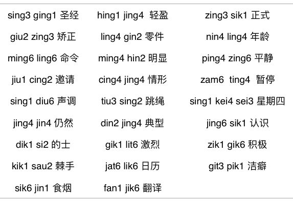 高高鄙人粤语