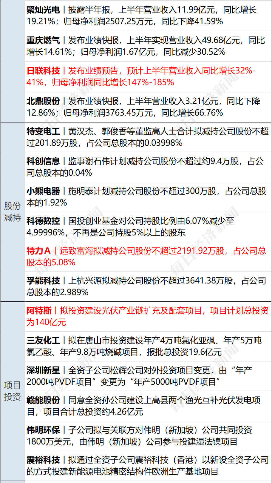 扬子晚报数字报