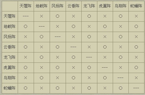 八阵图演员表