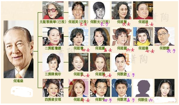 何鸿燊一家关系图 何鸿燊一家一起住吗 