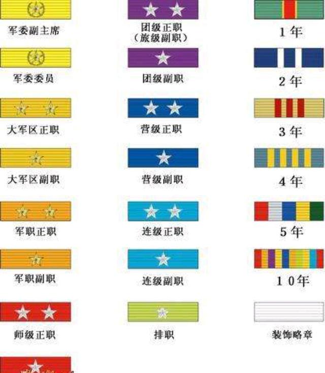 阎肃军衔 阎肃军衔品级 