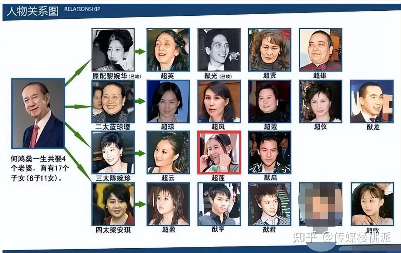 最新何鸿燊家的干系图 何鸿燊的人物干系图最新 
