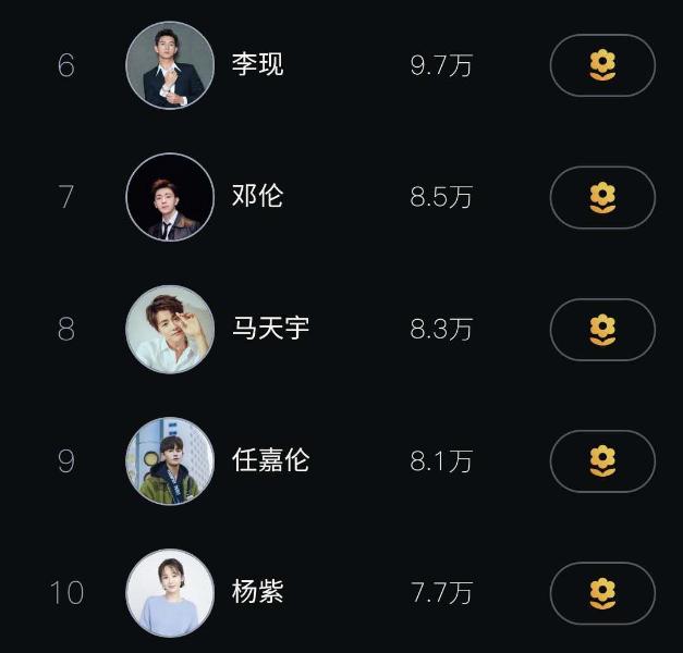 明星人气榜投票 明星人气榜投票 入口 