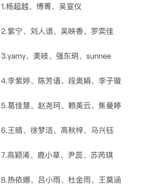 创造营2019出道名单 创造营2019出道的成员