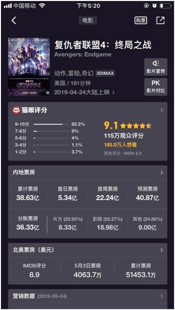 复联4全球票房 复联4全球总票房 