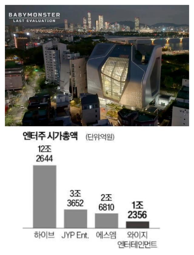 YG市值蒸发7亿 yg市值几何美金 