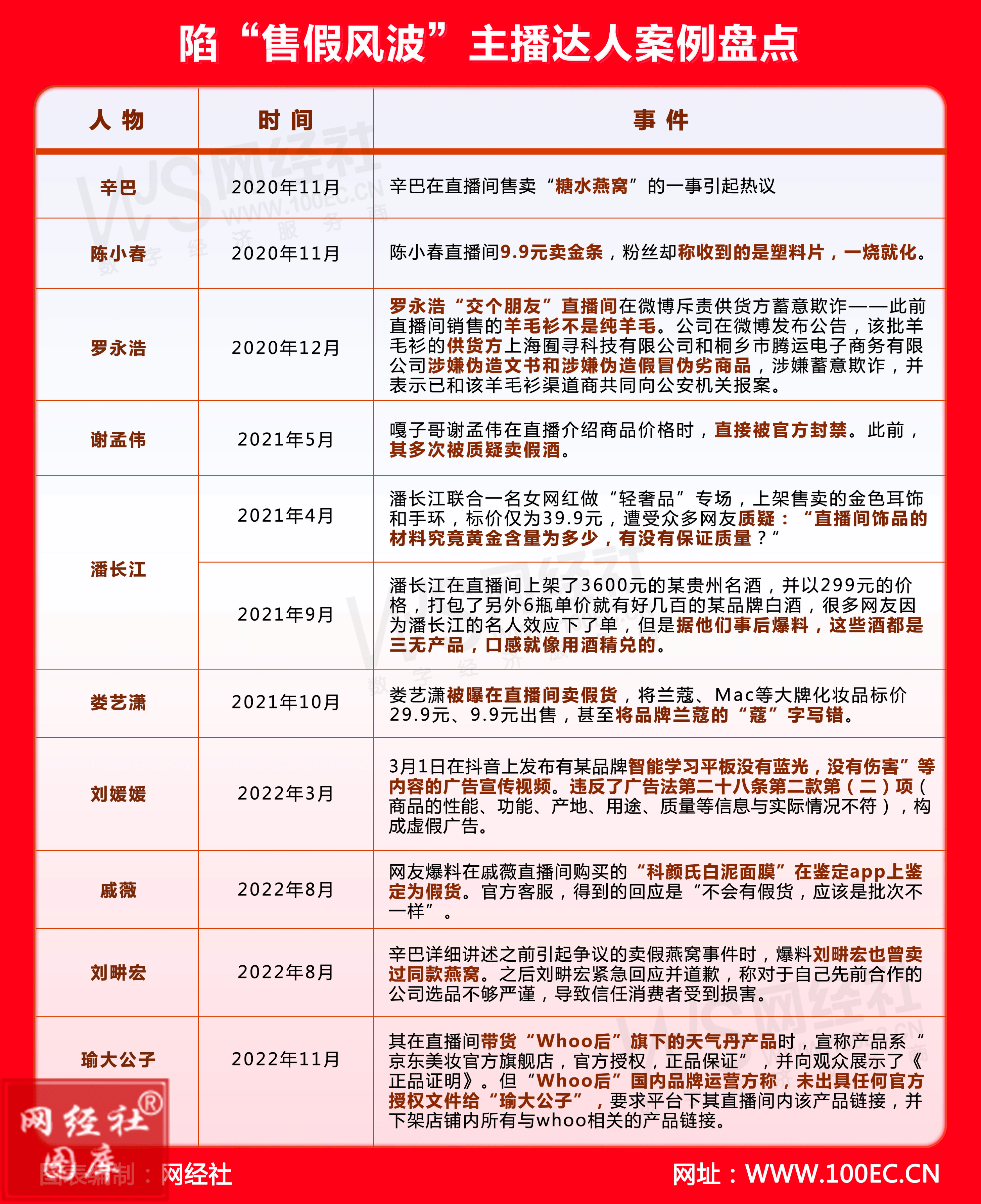 戚薇打假品牌侵权反被告 商标侵权让人起诉了怎么办 