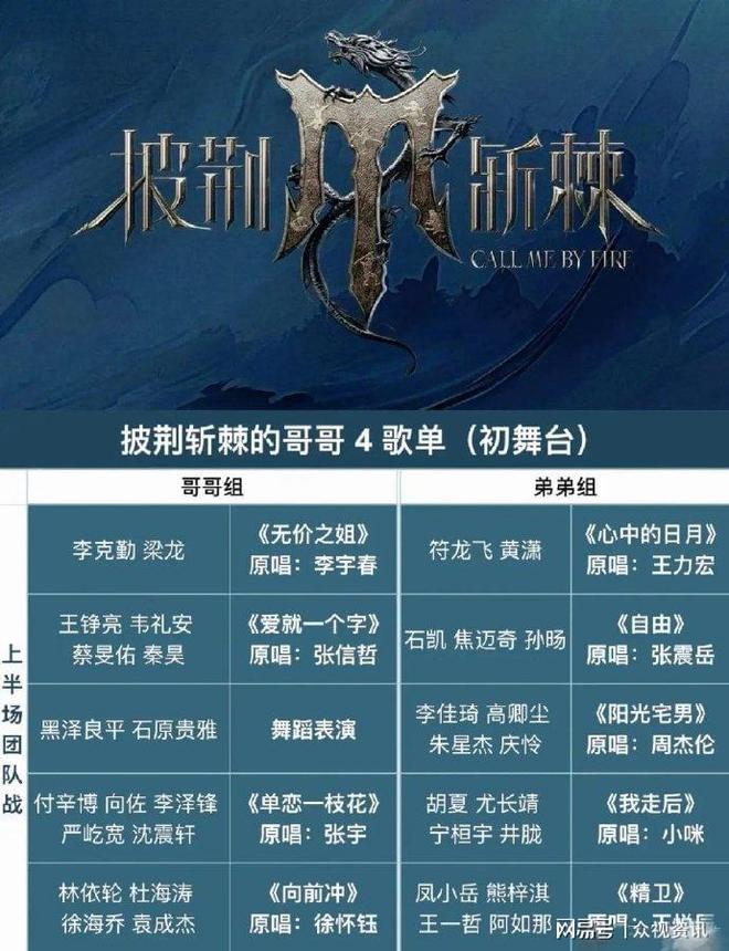 披荆斩棘的哥哥阵容 披荆斩棘的哥哥阵容图 