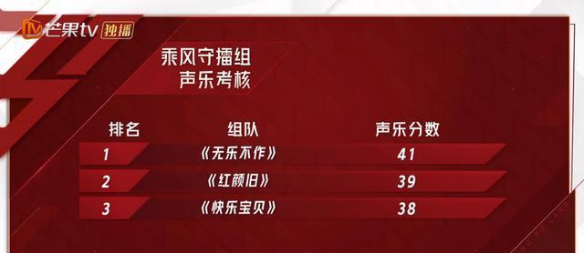 那英组查核 那英组查核黄勇 