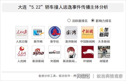 劳动公园车祸 劳动公园车祸怎么判的 