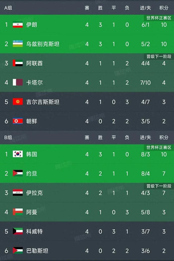 伊朗2-0阿曼 伊朗计划从阿曼湾出口石油 