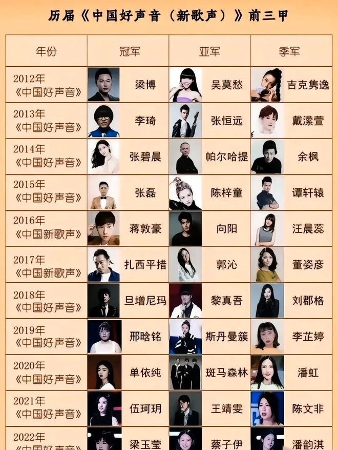 中国好声音第二季冠军是谁 中国好声音第二季冠军是哪个导师的 