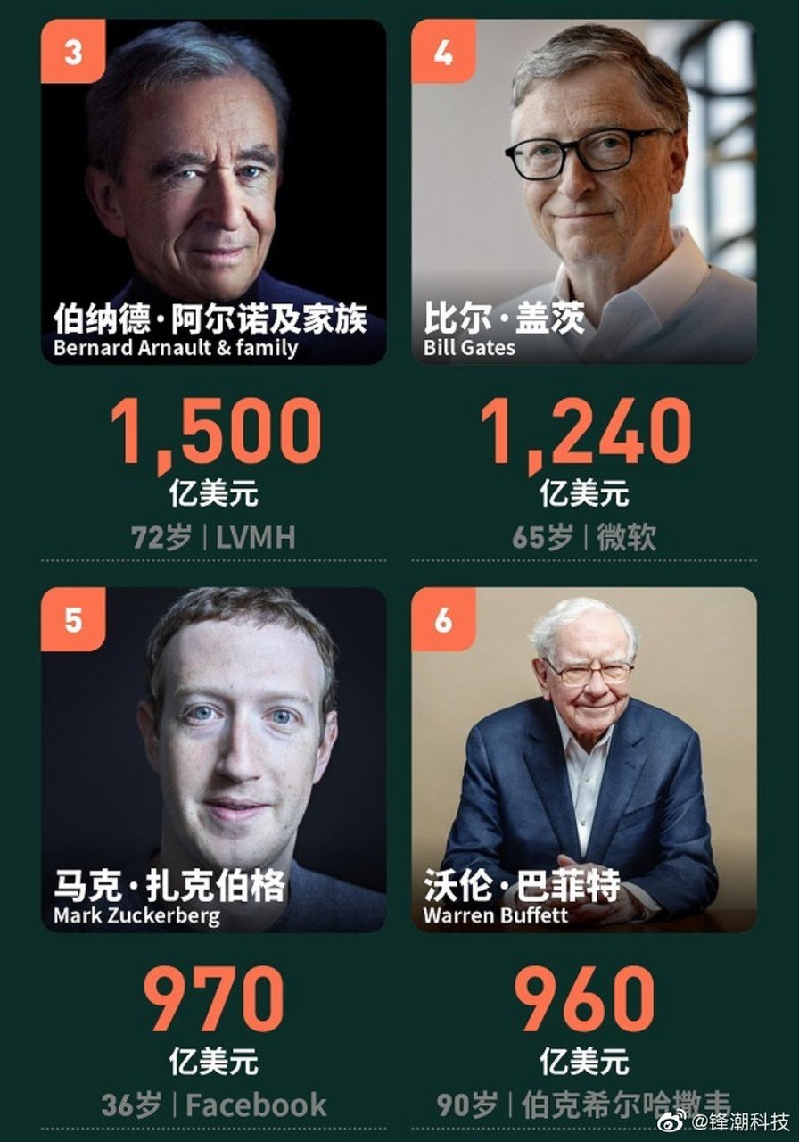 2021亿万富豪榜 2021亿万财主 