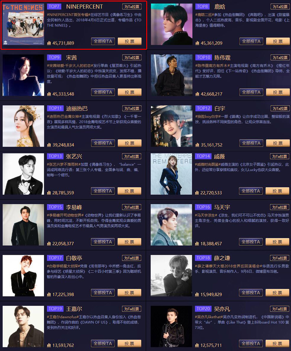 明星人气榜投票 明星人气榜投票在哪里投 