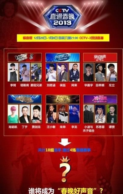 中国好声音内命名单 中国好声音参与的选手 