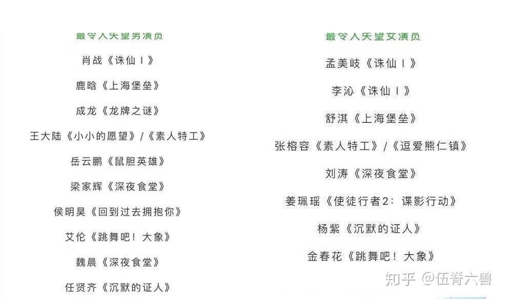 第13届金扫帚奖发布 第十二届金扫帚奖名单出炉 第13届金扫帚奖发布 第十二届金扫帚奖名单出炉
