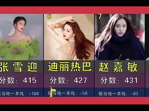周冬雨高考分数 周冬雨高考绩绩各科 
