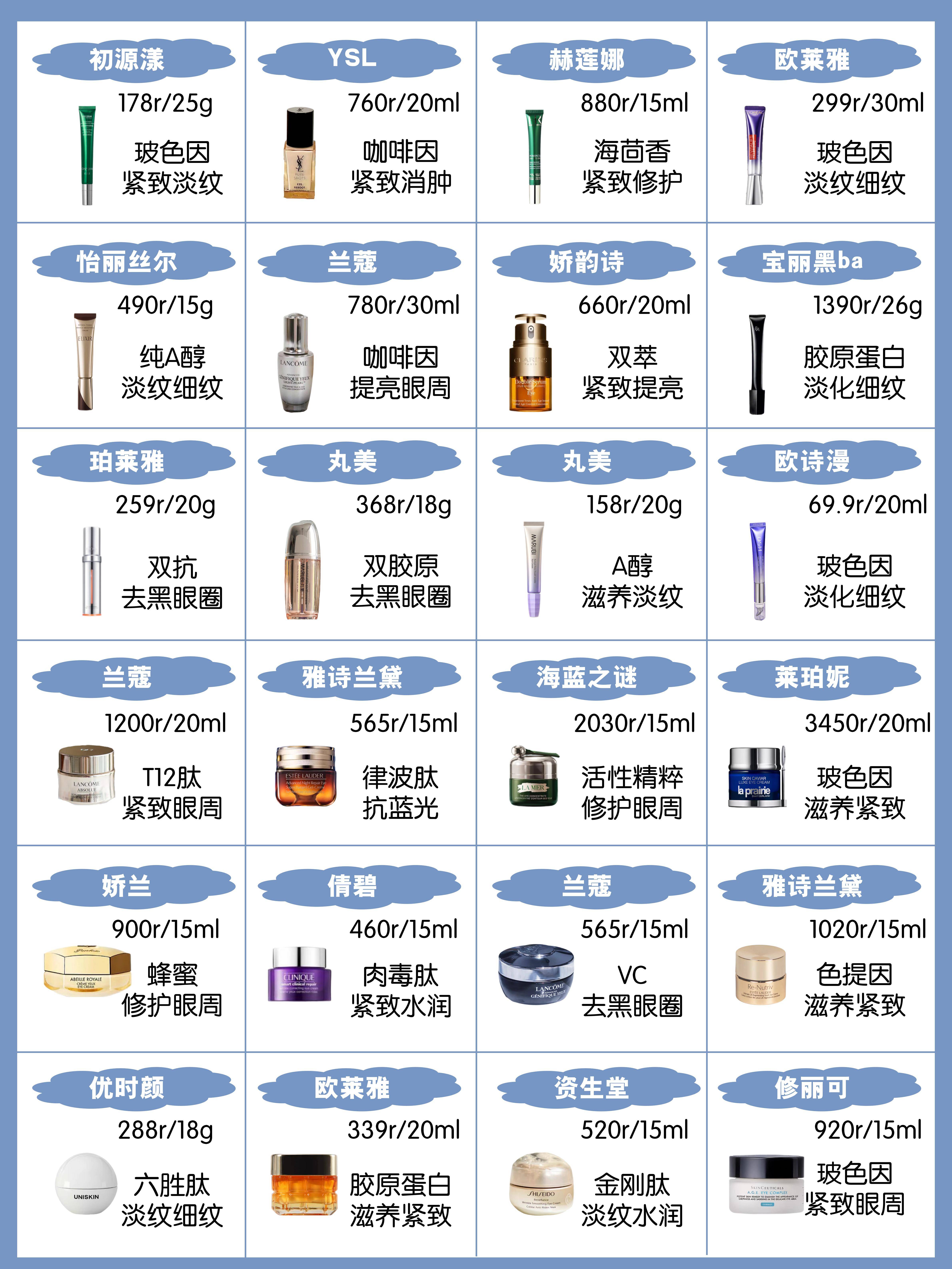 眼霜排行榜8强 眼霜十大排行榜