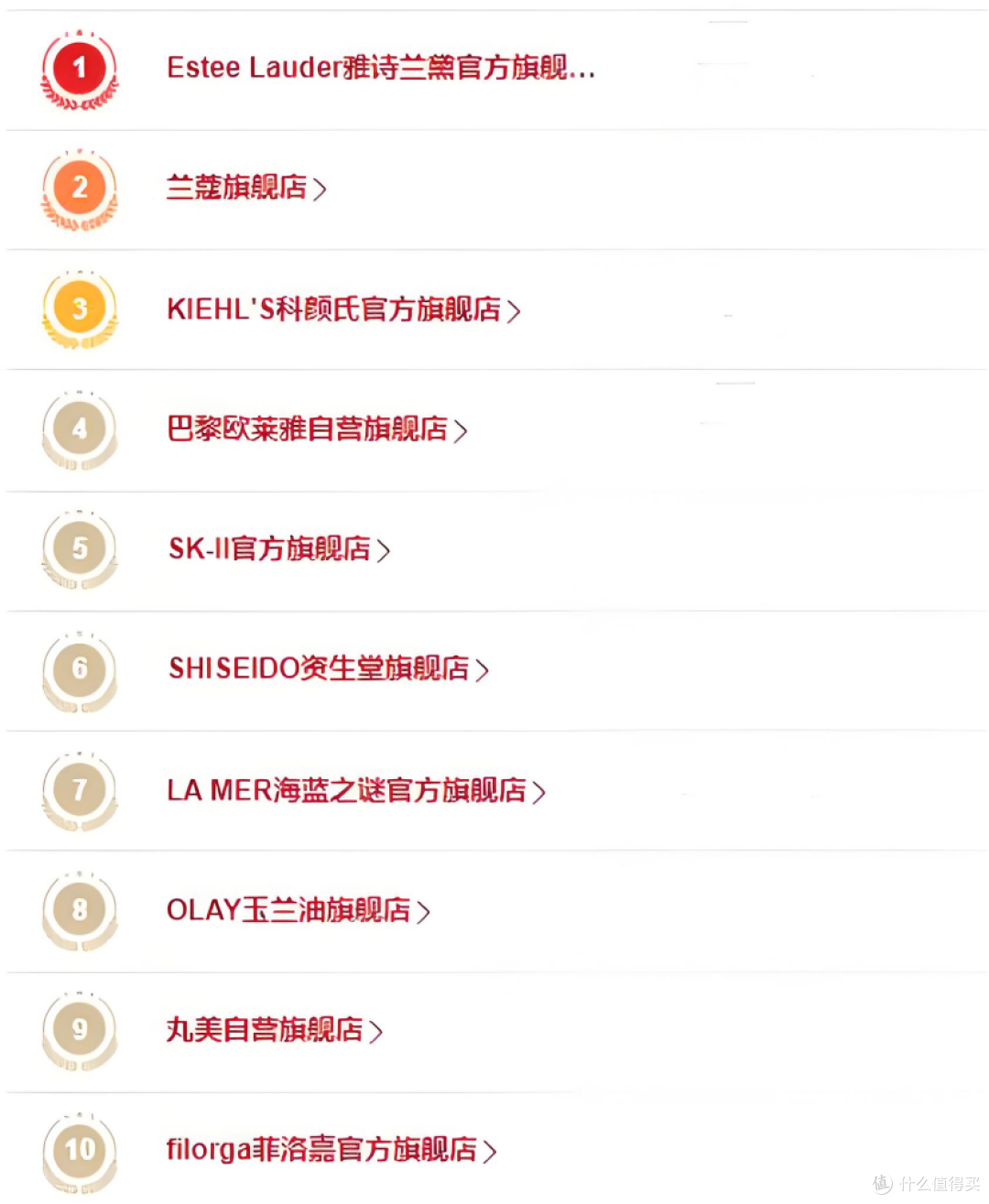眼霜排行榜8强 眼霜十大排行榜 
