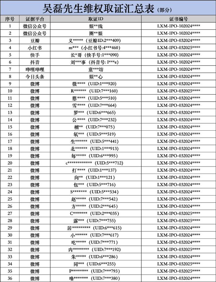 吴磊工作室声明 吴磊工作室的微博的微博