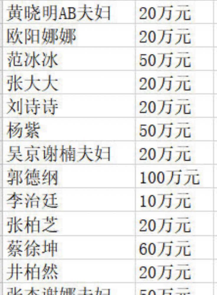 广电总局呼吁严控演员嘉宾片酬 广电总局对艺人