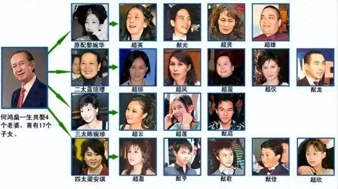 赌王最小儿子续命 赌王小儿子多大 赌王最小儿子续命 赌王小儿子多大