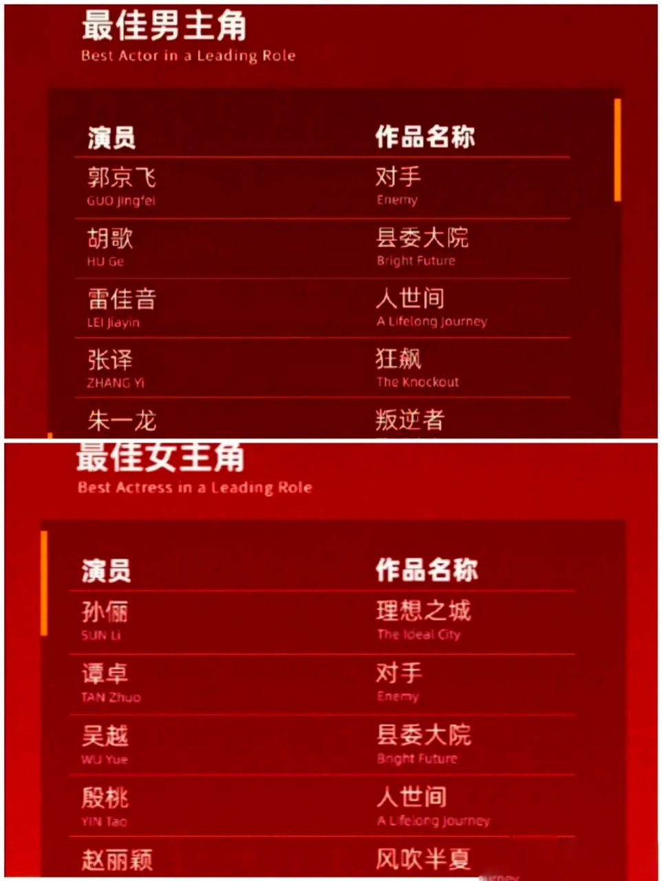 我的芳华谁做主演员 我的芳华谁做主脚色引见 我的芳华谁做主演员 我的芳华谁做主脚色引见