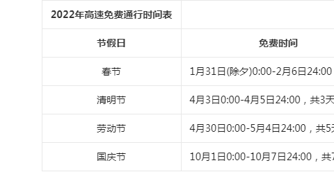 2020国庆中秋高速免费工夫 2020国庆中秋高速免费工夫表 2020国庆中秋高速免费工夫 2020国庆中秋高速免费工夫表