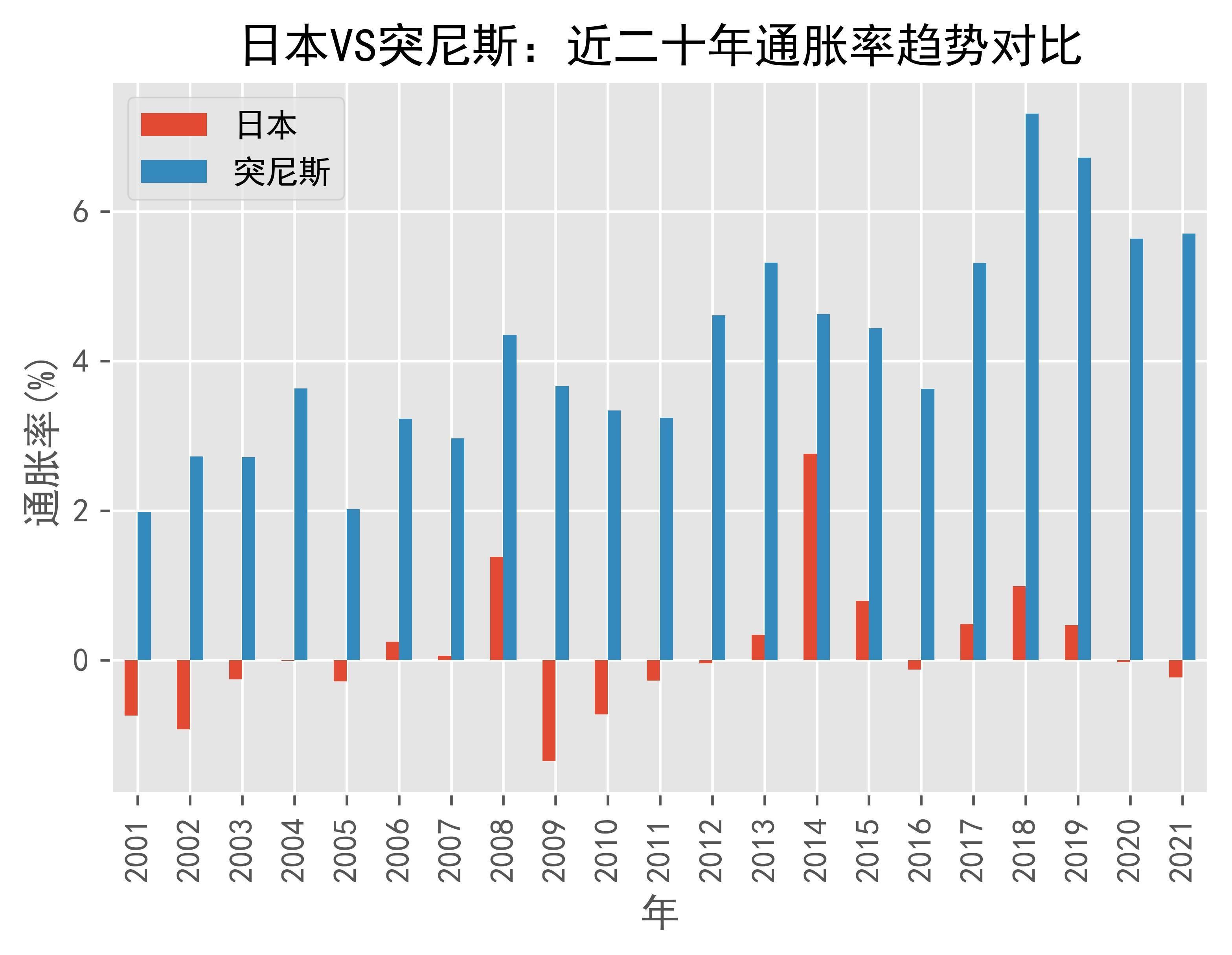 梦十vs突尼斯 梦十队vs尼日利亚国语 梦十vs突尼斯 梦十队vs尼日利亚国语
