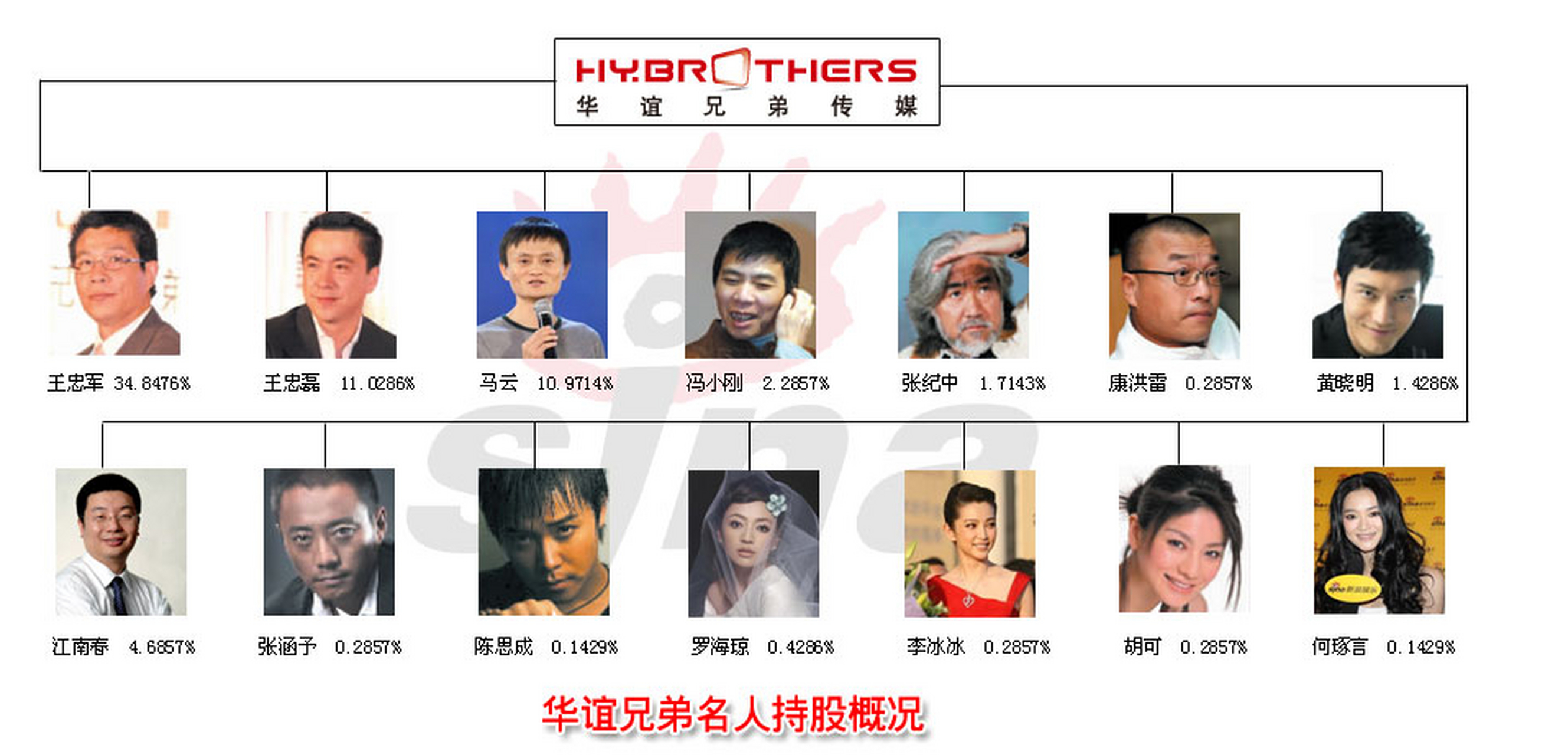 王中磊黄晓明 王中磊黄晓明合照 王中磊黄晓明 王中磊黄晓明合照