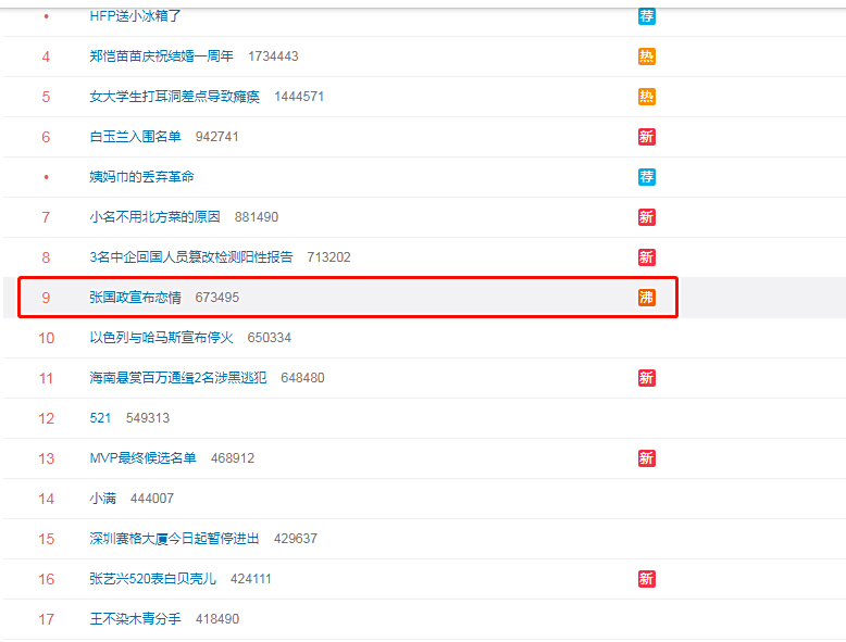 张国政宣布恋情 张国政和谁谈恋爱了